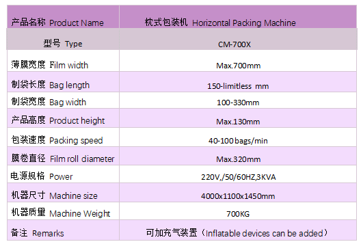 bottles packing machine